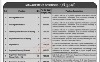 Jobs for Descon Engineering Limited in Qatar 2023