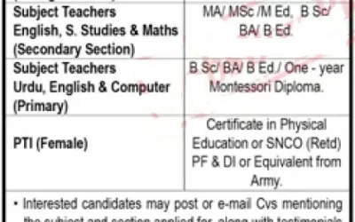 Latest Jobs at PAF Base Faisal Karachi’s Fazaia Degree College