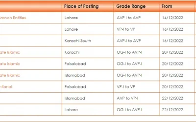 Bank of Punjab BOP Jobs 2023 across Pakistan