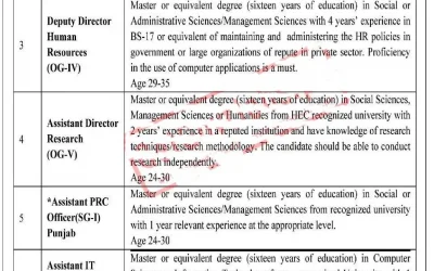 Latest Govt Jobs at Pakistan Institute of Parliamentary Affairs PIPS