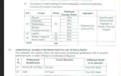 SST SPSC test pattern (General + Science )  and SST Syllabus.